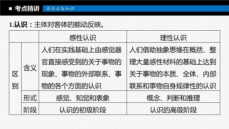 2024届高考政治一轮复习（部编版江苏专用）必修4哲学与文化第二十一课课时1人的认识从何而来课件07