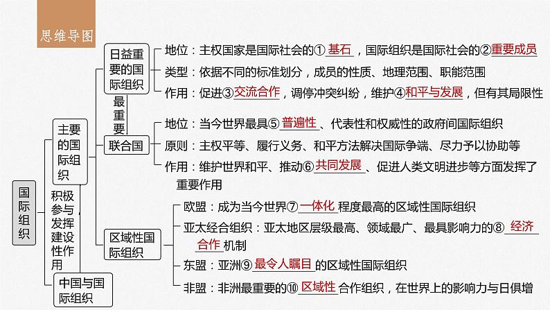 2024届高考政治一轮复习（部编版江苏专用）选择性必修1当代国际政治与经济第三十课课时1国际组织与联合国课件03