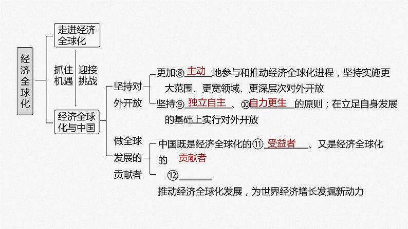 2024届高考政治一轮复习（部编版江苏专用）选择性必修1当代国际政治与经济第二十九课课时1走进经济全球化课件04