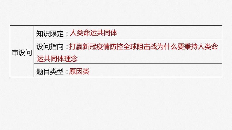 2024届高考政治一轮复习（部编版江苏专用）选择性必修1当代国际政治与经济第二十八课大题攻略主观题对“中国外交”的考查课件第5页