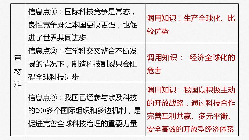 2024届高考政治一轮复习（部编版江苏专用）选择性必修1当代国际政治与经济第二十九课大题攻略主观题对“经济全球化与中国”的考查课件第5页