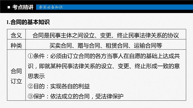 2024届高考政治一轮复习（部编版江苏专用）选择性必修2法律与生活第三十一课课时3订约履约诚信为本课件05