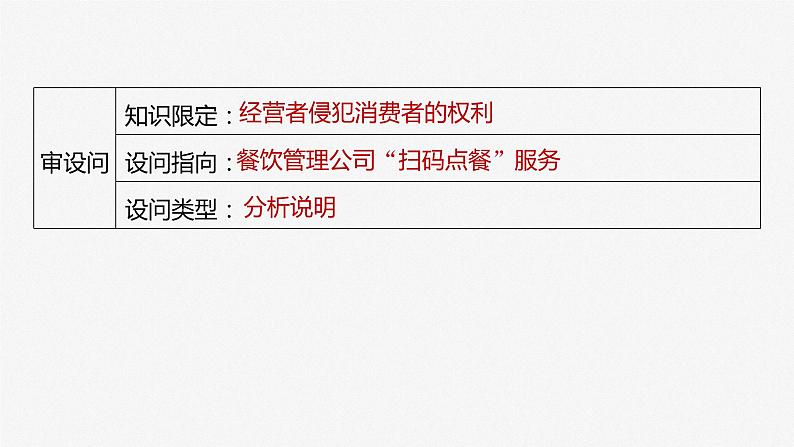 2024届高考政治一轮复习（部编版江苏专用）选择性必修2法律与生活第三十三课大题攻略主观题对“市场竞争中的行为”的考查课件04