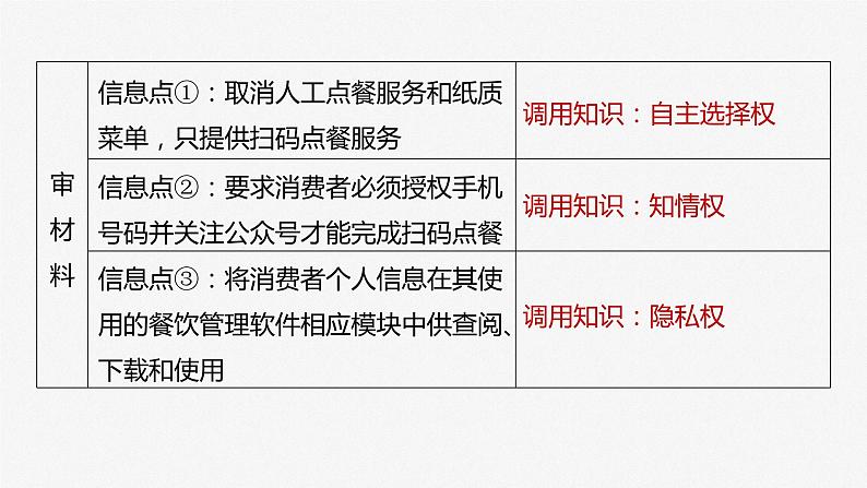 2024届高考政治一轮复习（部编版江苏专用）选择性必修2法律与生活第三十三课大题攻略主观题对“市场竞争中的行为”的考查课件05