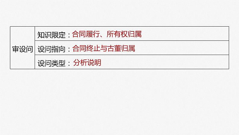 2024届高考政治一轮复习（部编版江苏专用）选择性必修2法律与生活第三十一课课时3大题攻略主观题对“合同的订立、履行及其违约”的考查课件04