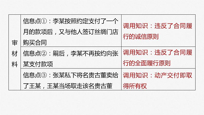 2024届高考政治一轮复习（部编版江苏专用）选择性必修2法律与生活第三十一课课时3大题攻略主观题对“合同的订立、履行及其违约”的考查课件05