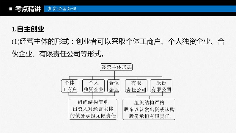 2024届高考政治一轮复习（部编版江苏专用）选择性必修2法律与生活第三十三课课时2自主创业与诚信经营课件05