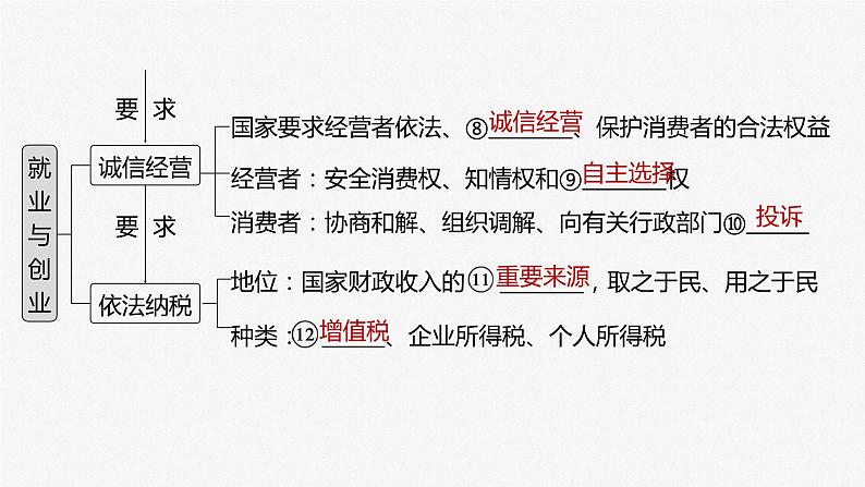 2024届高考政治一轮复习（部编版江苏专用）选择性必修2法律与生活第三十三课课时1做个明白的劳动者课件04