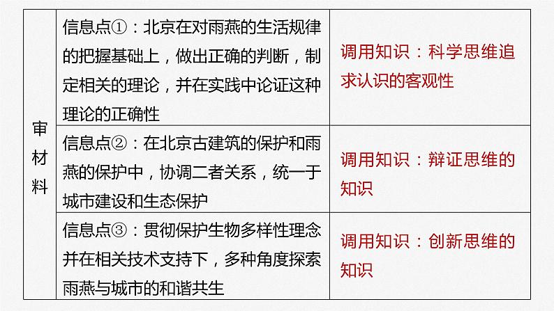 2024届高考政治一轮复习（部编版江苏专用）选择性必修3逻辑与思维第三十八课大题攻略主观题对“综合运用逻辑与思维知识”的考查课件06