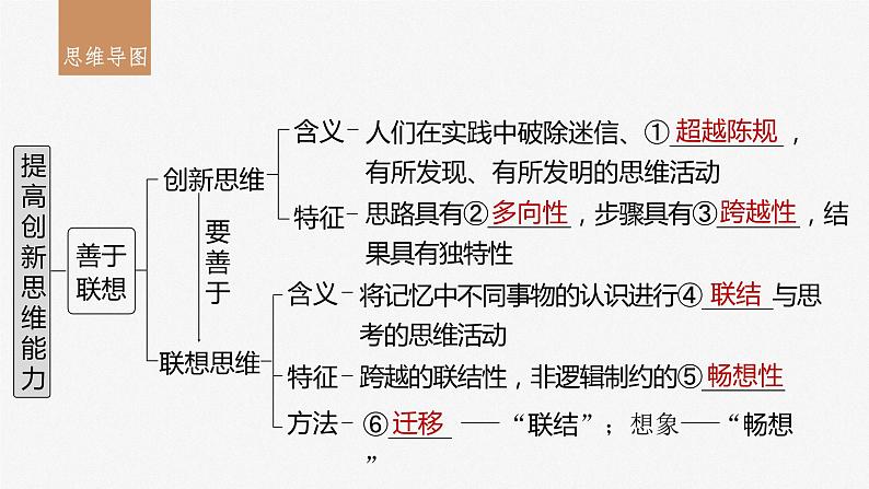 2024届高考政治一轮复习（部编版江苏专用）选择性必修3逻辑与思维第三十八课课时1善于联想与多路探索课件03