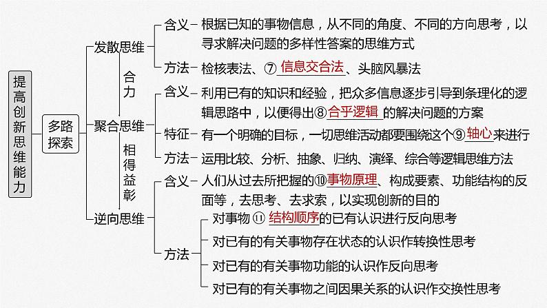 2024届高考政治一轮复习（部编版江苏专用）选择性必修3逻辑与思维第三十八课课时1善于联想与多路探索课件04