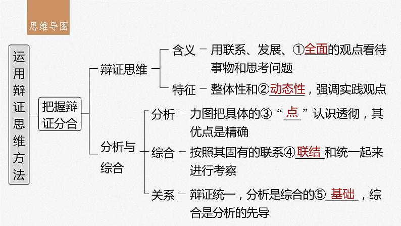 2024届高考政治一轮复习（部编版江苏专用）选择性必修3逻辑与思维第三十七课课时1辩证分合与质量互变课件第3页