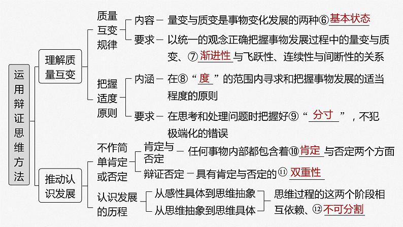 2024届高考政治一轮复习（部编版江苏专用）选择性必修3逻辑与思维第三十七课课时1辩证分合与质量互变课件第4页