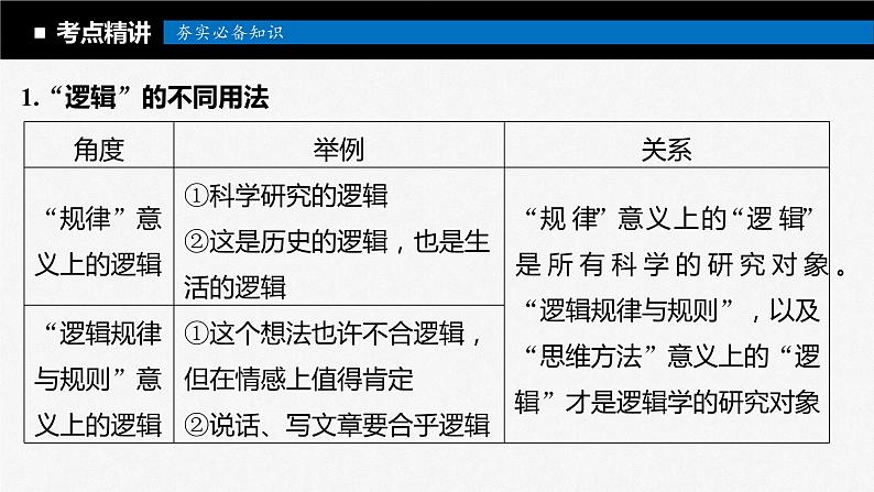 2024届高考政治一轮复习（部编版江苏专用）选择性必修3逻辑与思维第三十五课课时2把握逻辑要义课件05