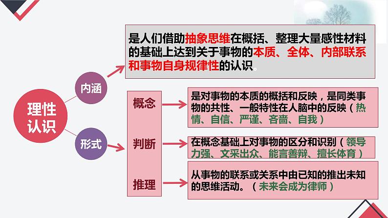 4.1 人的认识从何而来【最新版】（经典课件）-2023-2024学年高二政治同步课堂高效教学经典课件（统编版必修4）第4页