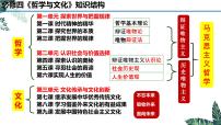 高中社会历史的本质课前预习ppt课件