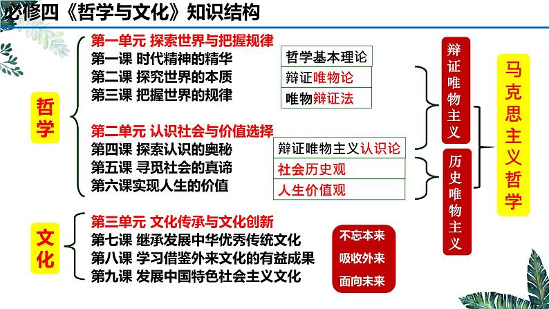 5.1 社会历史的本质（最新版）-2023-2024学年高二政治高效课堂精美实用课件（统编版必修4）第1页