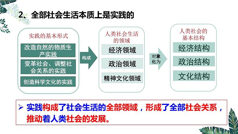 5.1 社会历史的本质（最新版）-2023-2024学年高二政治高效课堂精美实用课件（统编版必修4）第8页