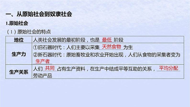 江苏专版2023_2024学年新教材高中政治第一课社会主义从空想到科学从理论到实践的发展第一框原始社会的解体和阶级社会的演进课件部编版必修1第5页