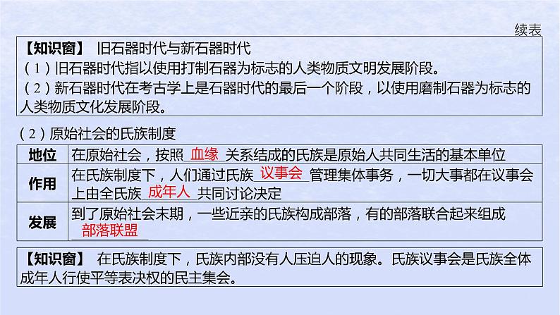 江苏专版2023_2024学年新教材高中政治第一课社会主义从空想到科学从理论到实践的发展第一框原始社会的解体和阶级社会的演进课件部编版必修1第6页