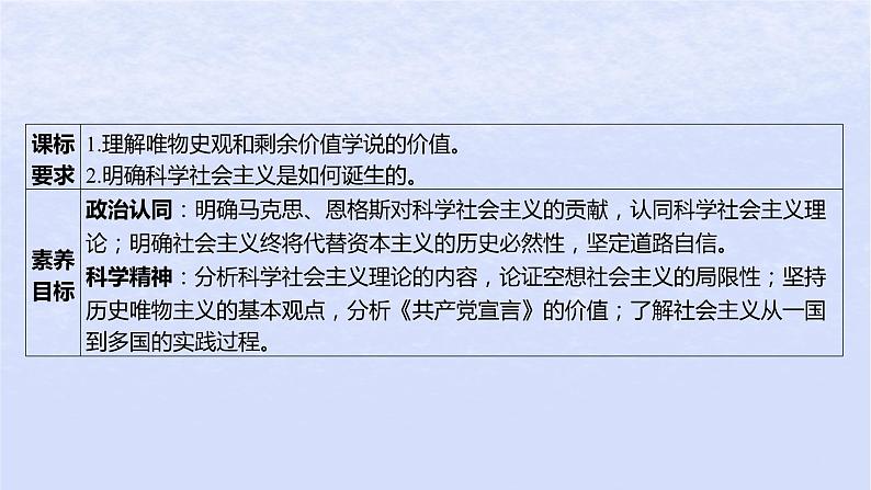 江苏专版2023_2024学年新教材高中政治第一课社会主义从空想到科学从理论到实践的发展第二框科学社会主义的理论与实践课件部编版必修103