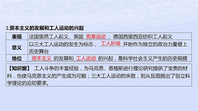 江苏专版2023_2024学年新教材高中政治第一课社会主义从空想到科学从理论到实践的发展第二框科学社会主义的理论与实践课件部编版必修108