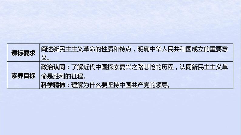 江苏专版2023_2024学年新教材高中政治第二课只有社会主义才能救中国第一框新民主主义革命的胜利课件部编版必修1第3页