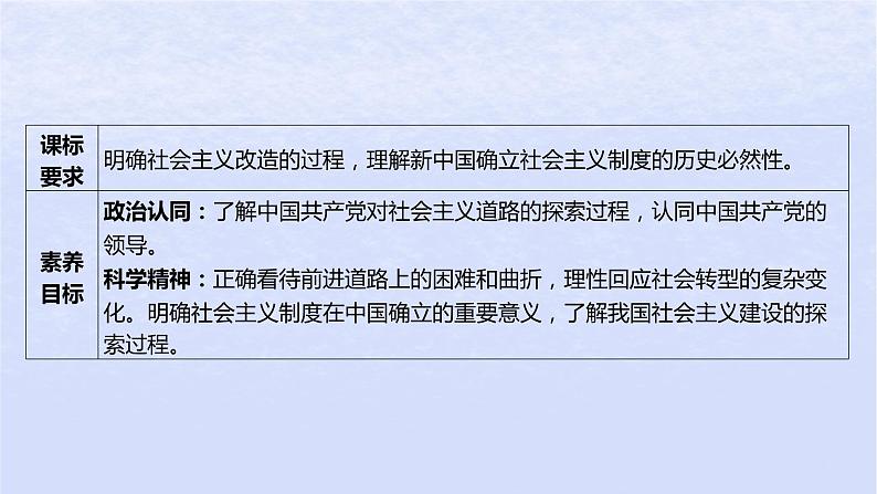 江苏专版2023_2024学年新教材高中政治第二课只有社会主义才能救中国第二框社会主义制度在中国的确立课件部编版必修103