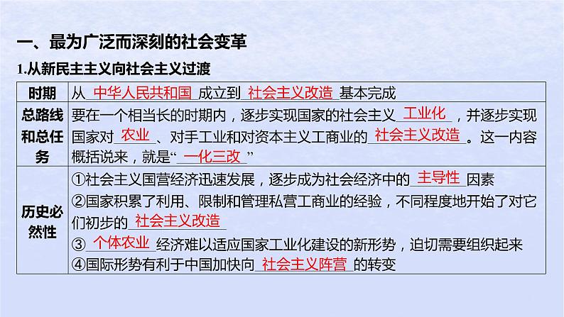 江苏专版2023_2024学年新教材高中政治第二课只有社会主义才能救中国第二框社会主义制度在中国的确立课件部编版必修105