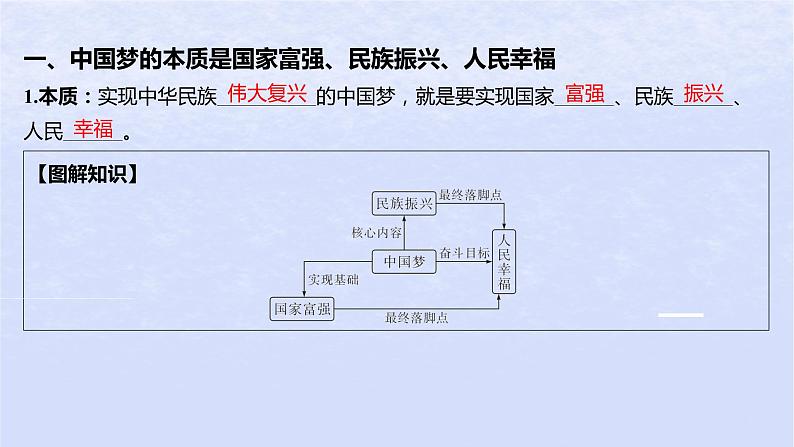 江苏专版2023_2024学年新教材高中政治第四课只有坚持和发展中国特色社会主义才能实现中华民族伟大复兴第二框实现中华民族伟大复兴的中国梦课件部编版必修105