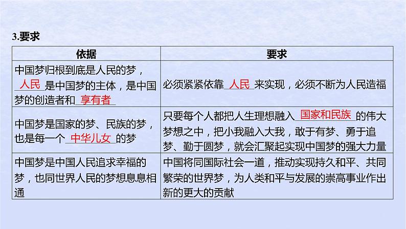 江苏专版2023_2024学年新教材高中政治第四课只有坚持和发展中国特色社会主义才能实现中华民族伟大复兴第二框实现中华民族伟大复兴的中国梦课件部编版必修107