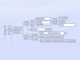 江苏专版2023_2024学年新教材高中政治第一单元生产资料所有制与经济体制单元整合课件部编版必修2