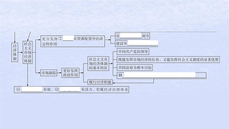 江苏专版2023_2024学年新教材高中政治第一单元生产资料所有制与经济体制单元整合课件部编版必修2第5页