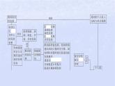 江蘇專版2023_2024學(xué)年新教材高中政治第二單元經(jīng)濟(jì)發(fā)展與社會進(jìn)步單元整合課件部編版必修2