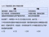 江蘇專版2023_2024學年新教材高中政治第二單元世界多極化測評課件部編版選擇性必修1