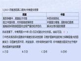 江苏专版2023_2024学年新教材高中政治第二单元世界多极化测评课件部编版选择性必修1