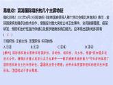 江苏专版2023_2024学年新教材高中政治第四单元国际组织第八课主要的国际组织易错易混练课件部编版选择性必修1
