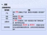 江苏专版2023_2024学年新教材高中政治第一单元各具特色的国家第一课国体与政体第三框政党和利益集团课件部编版选择性必修1