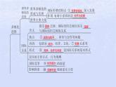 江蘇專版2023_2024學年新教材高中政治第二單元世界多極化單元整合課件部編版選擇性必修1