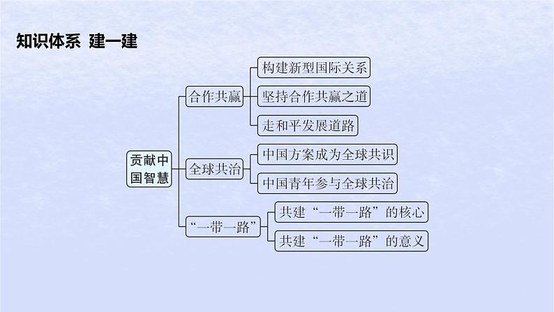 江苏专版2023_2024学年新教材高中政治第二单元世界多极化综合探究贡献中国智慧课件部编版选择性必修1第6页