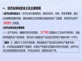 江苏专版2023_2024学年新教材高中政治第三单元经济全球化第六课走进经济全球化第一框认识经济全球化课件部编版选择性必修1