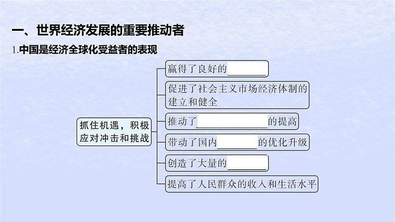 江苏专版2023_2024学年新教材高中政治第三单元经济全球化第七课经济全球化与中国第二框做全球发展的贡献者课件部编版选择性必修105