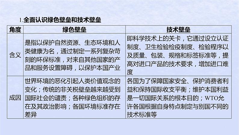 江苏专版2023_2024学年新教材高中政治第三单元经济全球化综合探究推进高水平对外开放完善全球治理课件部编版选择性必修104