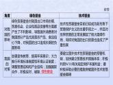 江蘇專版2023_2024學(xué)年新教材高中政治第三單元經(jīng)濟(jì)全球化綜合探究推進(jìn)高水平對外開放完善全球治理課件部編版選擇性必修1