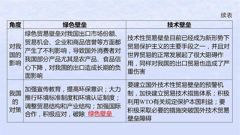 江苏专版2023_2024学年新教材高中政治第三单元经济全球化综合探究推进高水平对外开放完善全球治理课件部编版选择性必修105