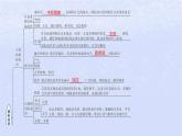 江蘇專版2023_2024學(xué)年新教材高中政治第四單元國(guó)際組織單元整合課件部編版選擇性必修1