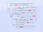江蘇專版2023_2024學(xué)年新教材高中政治第四單元國(guó)際組織單元整合課件部編版選擇性必修1