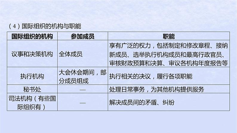 江苏专版2023_2024学年新教材高中政治第四单元国际组织第八课主要的国际组织第一框日益重要的国际组织课件部编版选择性必修1第7页