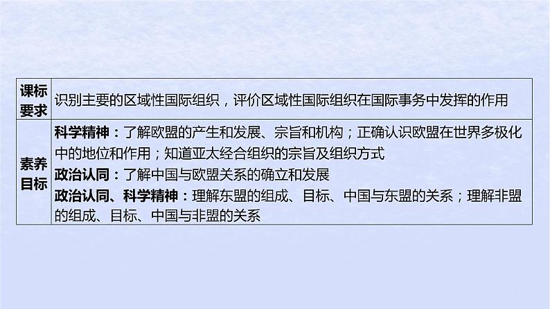 江苏专版2023_2024学年新教材高中政治第四单元国际组织第八课主要的国际组织第三框区域性国际组织课件部编版选择性必修1第3页