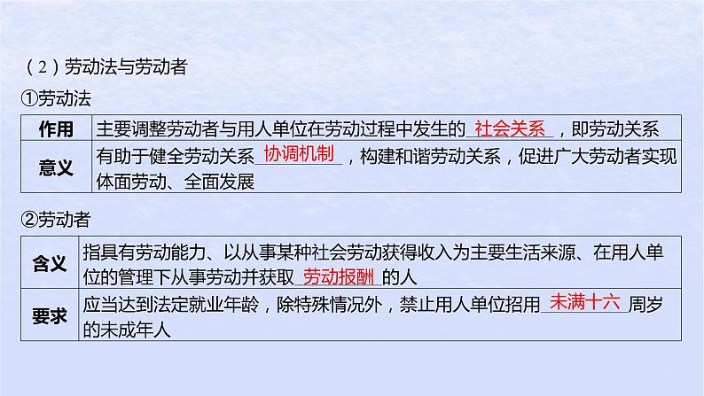 江苏专版2023_2024学年新教材高中政治第三单元就业与创业第七课做个明白的劳动者第一框立足职场有法宝课件部编版选择性必修2第6页